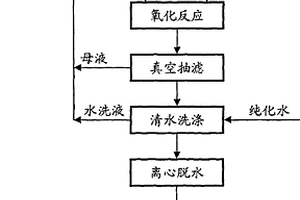 橡膠硫化促進(jìn)劑N-叔丁基-2-苯并噻唑次磺酰胺(NS)制備方法