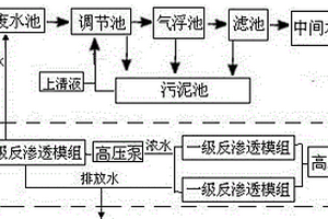 水處理設(shè)備