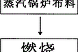 利用石梯磷礦直接生產(chǎn)枸溶性磷肥的制備工藝