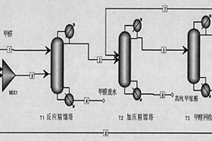 高純度甲縮醛的制備方法