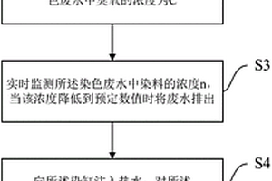 洗水方法和系統(tǒng)