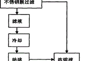 甲殼素生產(chǎn)過(guò)程中廢堿液的循環(huán)利用方法