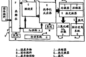 廢棄物熱回收系統(tǒng)和方法及其在處理高含水量廢棄物中的應(yīng)用