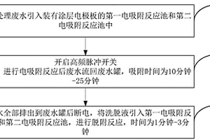 氨氮、總氮處理裝置及方法