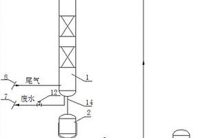 含CO2、CL2和光氣等有毒氣體的尾氣處理工藝及裝置