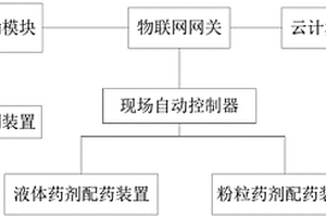 智能配藥系統(tǒng)