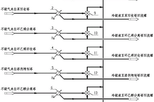 環(huán)己烯法環(huán)己醇生產(chǎn)過程中精餾節(jié)能裝置