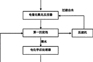 電鍍污水的高效處理技術(shù)