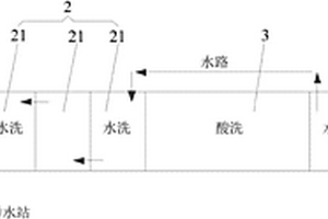 電鍍節(jié)水系統(tǒng)