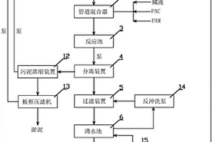 糊樹脂聚合釜清洗水再生系統(tǒng)