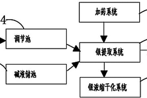 一體化銀離子回收裝置