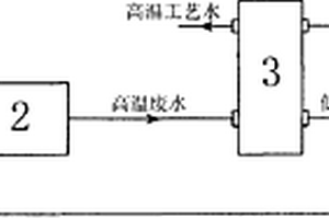 真空閃蒸節(jié)水熱利用系統(tǒng)