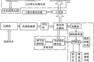 利用燃燒污水中臭氣用于發(fā)電的裝置