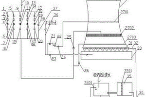 火電廠涼水塔節(jié)水系統(tǒng)