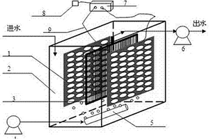 原位電凝聚膜生物反應(yīng)器
