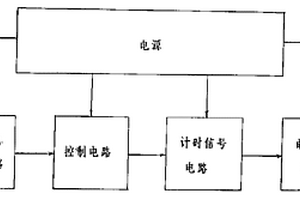 治理污染設(shè)備運(yùn)行監(jiān)視器