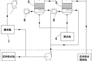 高效離子纖維過濾系統(tǒng)