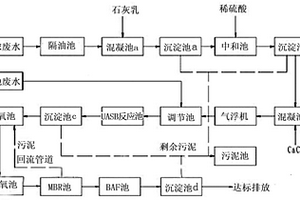 糧油生產污水處理系統(tǒng)