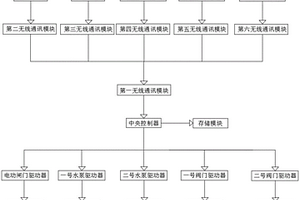 農(nóng)藥生產(chǎn)廢料回收處理系統(tǒng)