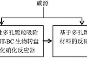 基于NT-BC高效生物脫氮一體化裝備的反應(yīng)體系