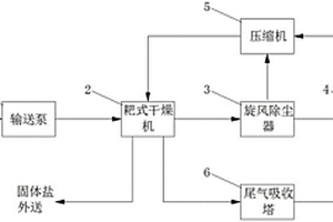 節(jié)能型耙式干燥裝置