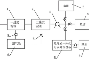 新農(nóng)村生活污水處理裝置