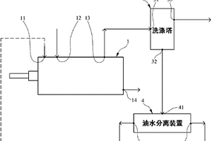 油泥處理設(shè)備