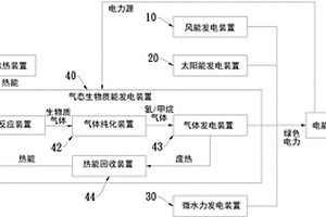 復(fù)合式再生能源供應(yīng)系統(tǒng)