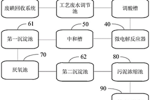 用于地奧司明生產的污水處理系統(tǒng)