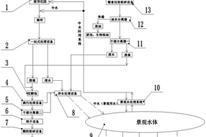 社區(qū)或園區(qū)有機肥回收處理系統(tǒng)