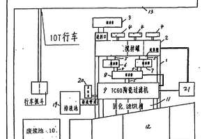 鉆井廢棄泥漿陶瓷分離裝置