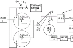 水處理循環(huán)供給系統(tǒng)