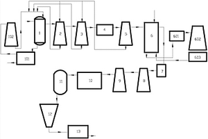 電石生產(chǎn)PVC的系統(tǒng)