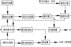 污水站污水處理的乳化系統(tǒng)