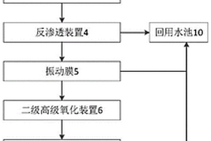 煤化工濃鹽水零排放及制鹽裝置