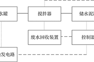 一體化制漿控制系統(tǒng)