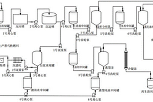 水性涂料清洗廢液的處理及綜合利用系統(tǒng)