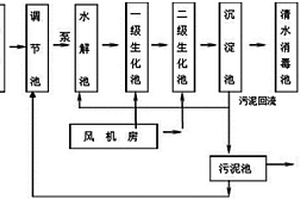 地埋式污水處理設(shè)備