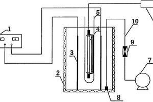 試驗(yàn)用電化學(xué)反應(yīng)器