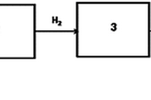 電解尿素制氫用于燃料電池汽車的系統(tǒng)