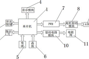 小型反滲透純水機(jī)系統(tǒng)