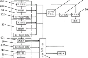 廢塑料處理回收系統(tǒng)