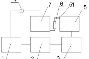 PCB板清洗系統(tǒng)