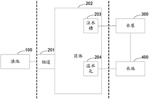 渣池水膜防塵系統(tǒng)