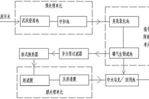 中水回用處理系統(tǒng)