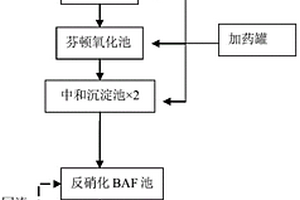 滲濾液處理系統(tǒng)