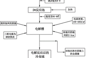 從化學(xué)鍍鎳廢液中快速、高效回收鎳的裝置