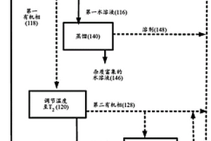 用于水回收的方法和系統(tǒng)