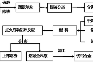 釩鋁合金的生產(chǎn)方法