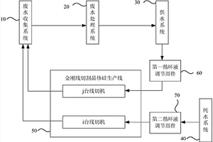 金剛線切割晶體硅生產(chǎn)線的用水方法及用水系統(tǒng)